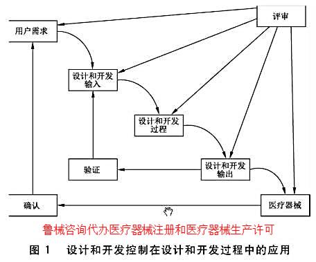 鲁械咨询设计开发控制流程图(1).jpg