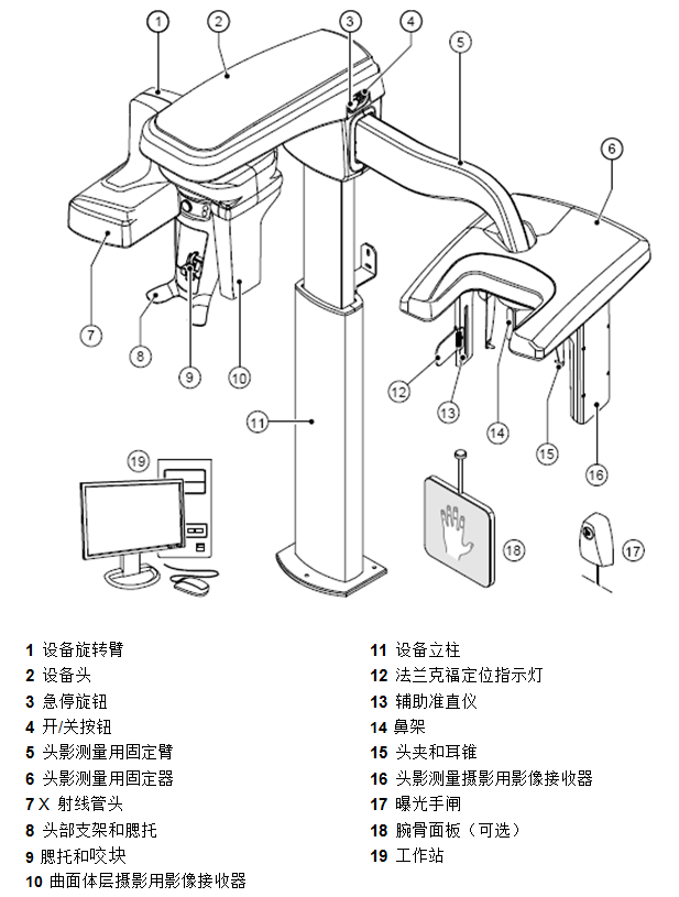 曲面体层摄影设备整机结构示意图