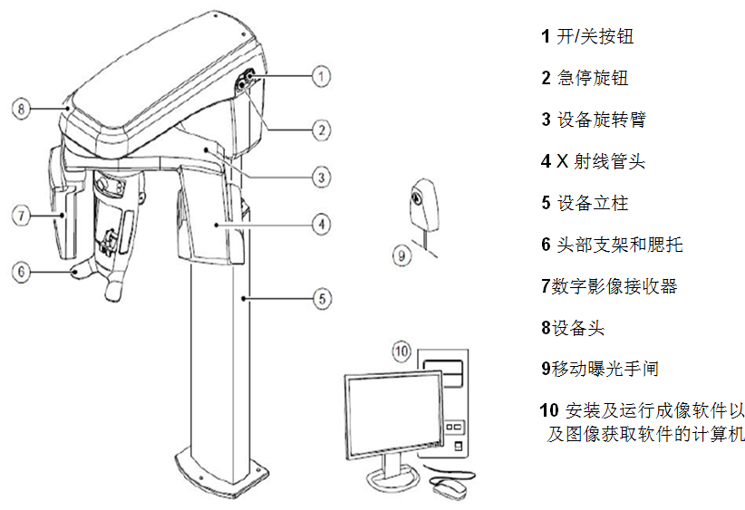 cbct整机结构示意图